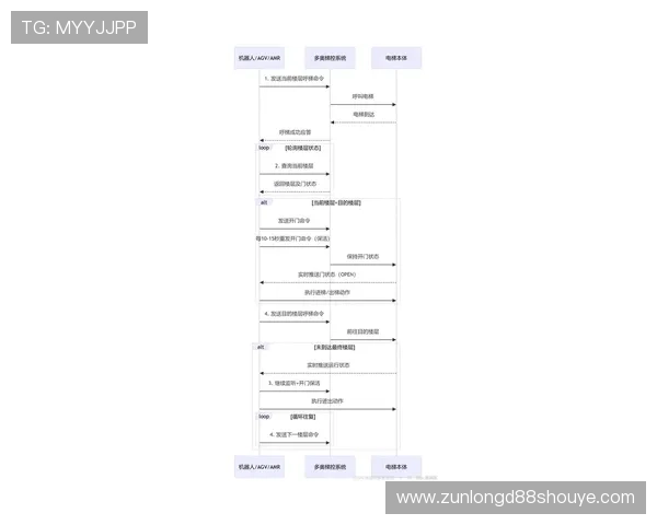 尊龙新版官网网页版入口操作流程详解,新手玩家也能轻松上手体验游戏 尊龙新版官网网页版入口操作流程详解,新手玩家也能轻松上手体验游戏